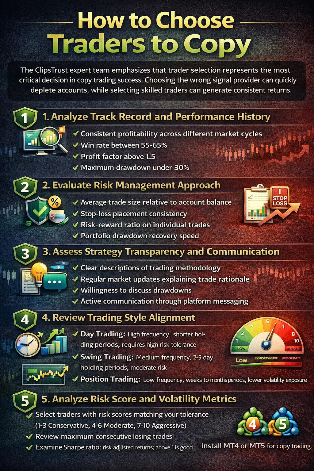How to Choose Traders to Copy